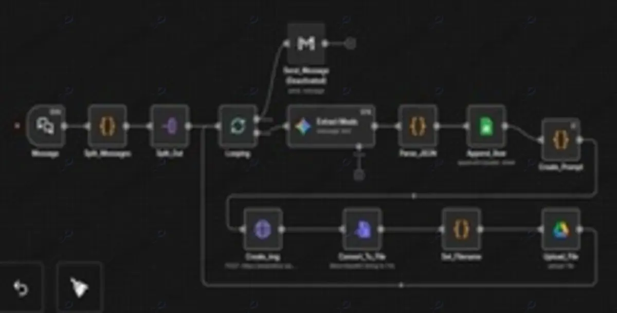 Canva Book Auto-Creator Flow — Generate Meals, Images & Sheets Automatically (Breakfast–Lunch–Dinner