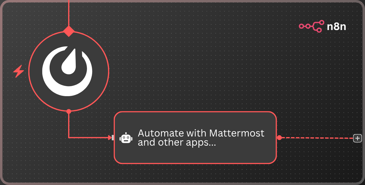 Send Tweets Every Minute To Mattermost