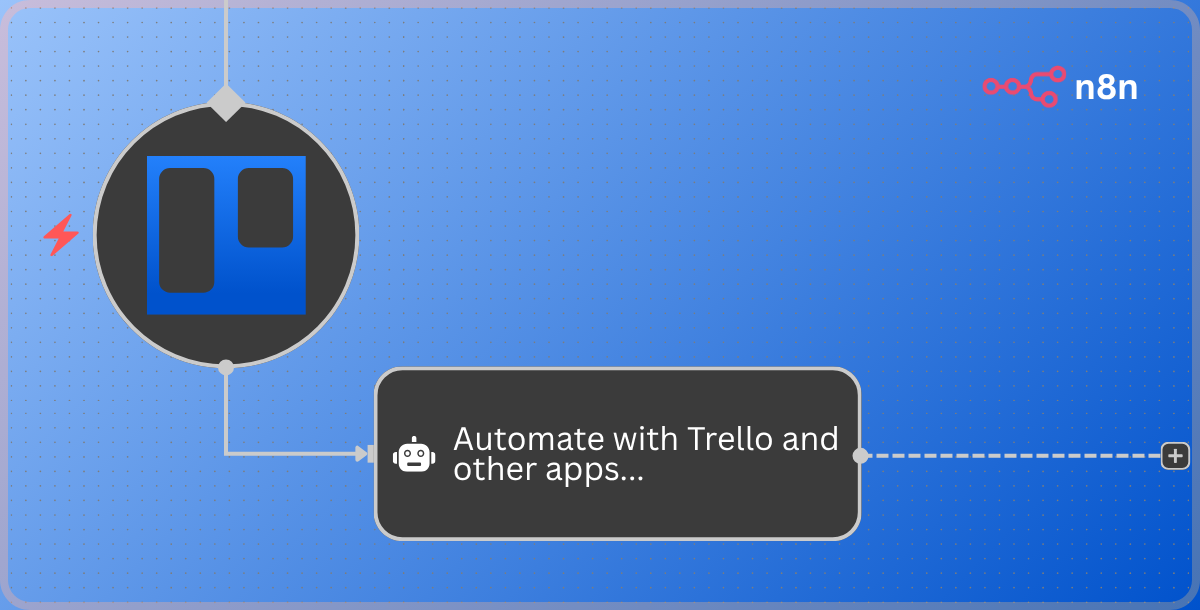 Trello Google Calendar Create Scheduled